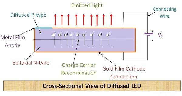 Cross-Sectionsl-View-of-LED.jpg