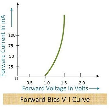 Forward-Characteristics-of-LED.jpg