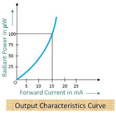 Ouput-Characteristics-of-LEDs.jpg